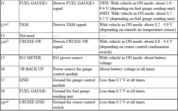 Gauges - Testing & Troubleshooting